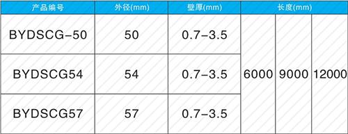 广东螺旋式声测管现货规格尺寸