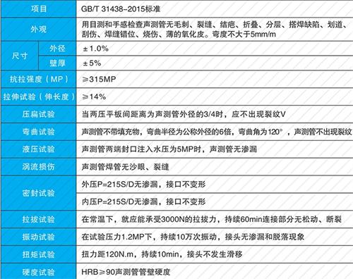 广东螺旋式声测管现货性能特点